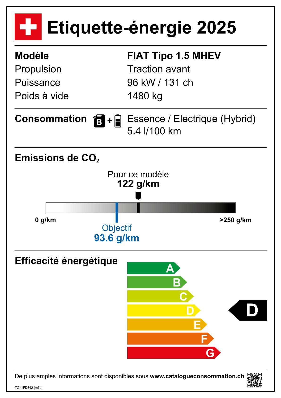 Emissions